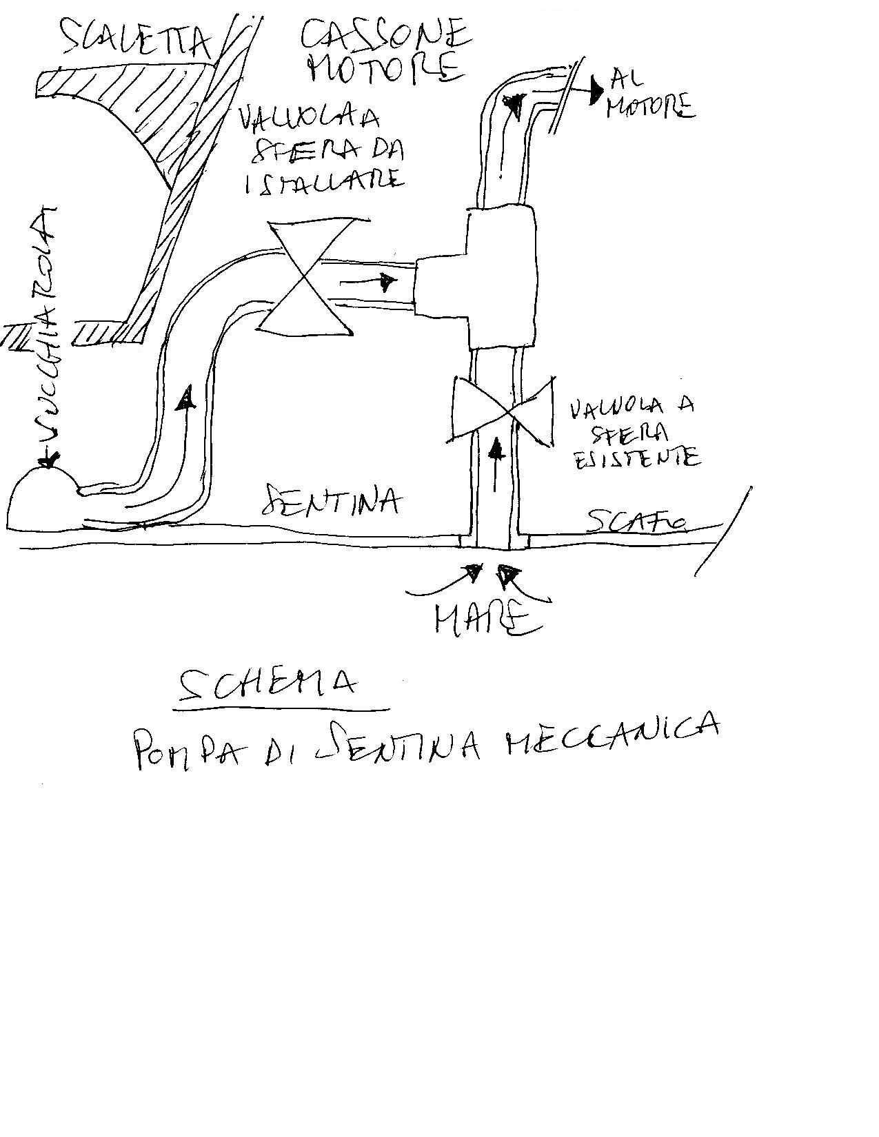 [Immagine: 2011531151514_11.05.31 POMPA DI SENTINA ...SCHEMA.jpg]